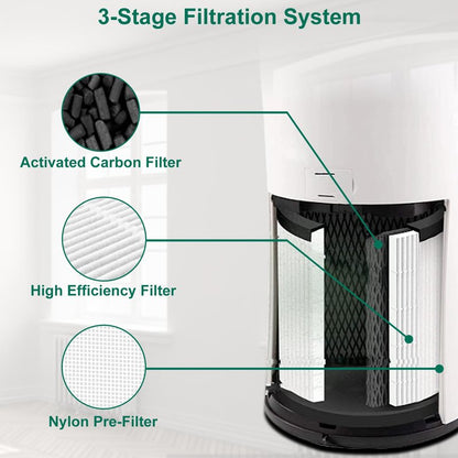 NXBHG 1 Pack LV-H133 Replacement Filter Compatible with LEVOIT LV-H133, NXBHG 3 in 1 and Activated Carbon Filter, Part No. LV-H133-RF