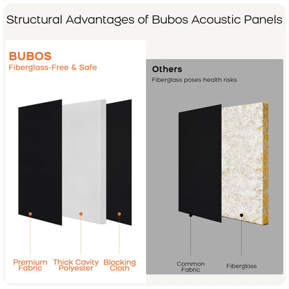 BUBOS 2-Pack Fabric Acoustic Panels with Hanging Hardware, 47.2" x 23.6" x 2" Large Soundproofing Wall Panels, High-Density Sound Absorbing Decor for Home Theater, Studio & Office,Balck