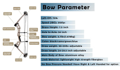 surwolf Compound Bow Kit,Hunting&Target,Limb Made in USA,Draw Weight 30-55lbs Adjustable,Draw Length 24-29.5", Right/Left Handed for Adult/Beginner Archery Hunting&Targeting (Left-Handed, Olive Green)