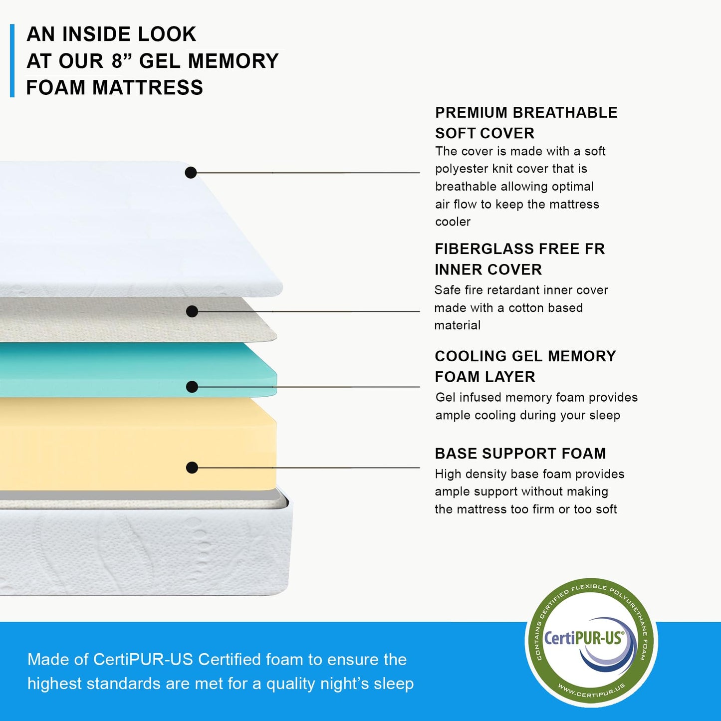 Irvine Home Collection Premium King Adjustable Bed Base Fully Loaded with 8 Inch Gel Memory Foam Mattress - Dual Massage - USB Ports - Zero Gravity - Underbed Light - Wireless Remote - Zero Clearance