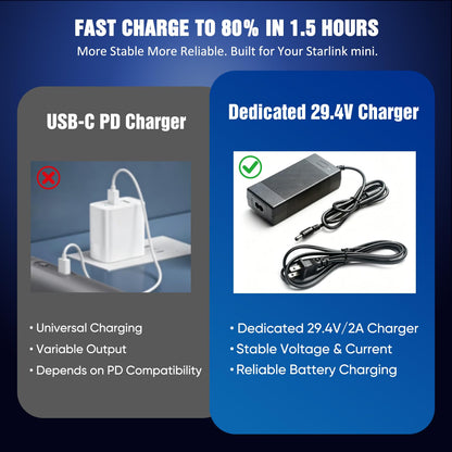 Nicxz Starlink Mini Battery Pack with Charger, 129.5Wh 35000mAh Capacity, True 5H Runtime, Featured with Display and USB-C Output,Compact Integrated,Travel-Friendly,Pass-Through Charging Supported