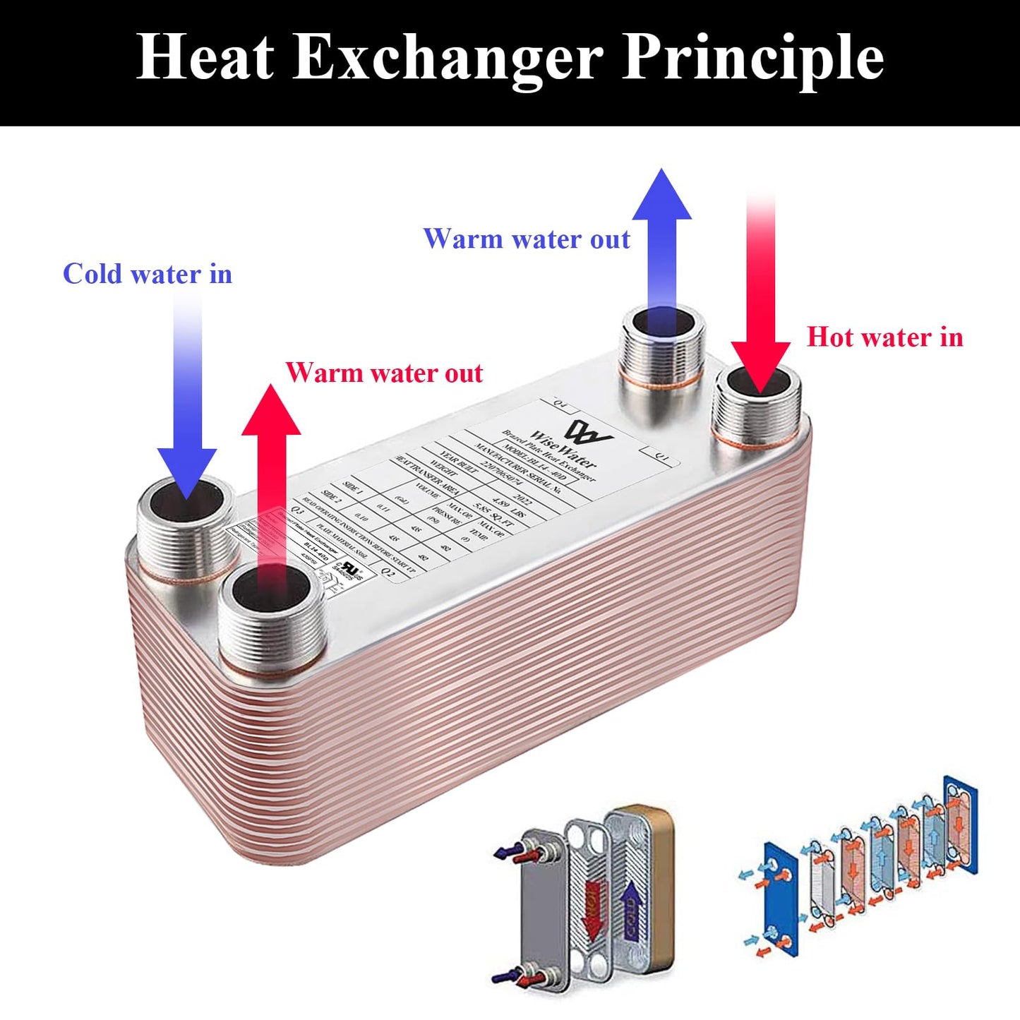 AB Plate Heat Exchanger, 3"x8" 40 Plates Water To Water Heat Exchanger, Copper/SS316L Stainless Steel Brazed Plate Heat Exchanger For Floor Heating, Water Heating, Snow Melting