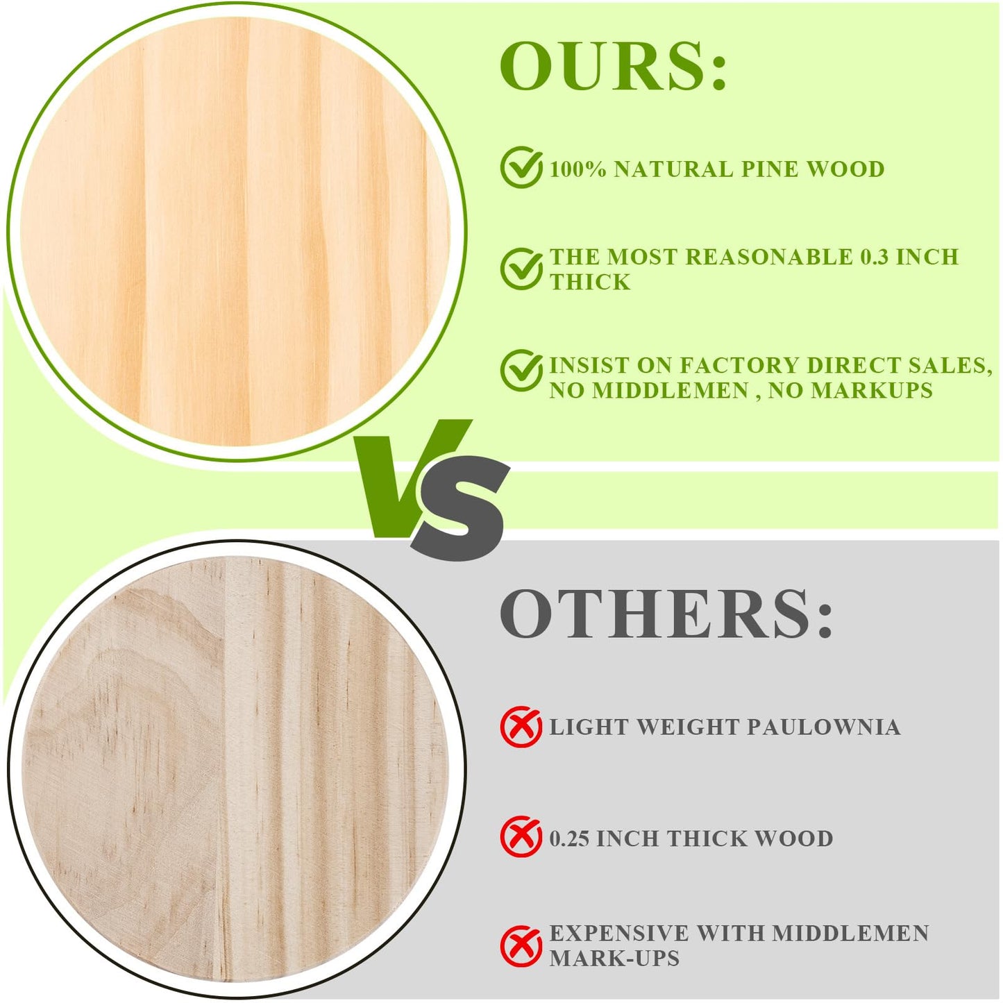 46Pcs Unfinished Wood Coasters-4" Unfinished Natural Wood Slices for Crafts Round with Non-Slip for Wedding Decoration/Blank Coasters Wood Kit DIY Architectural Models Drawing Painting Wood Engraving