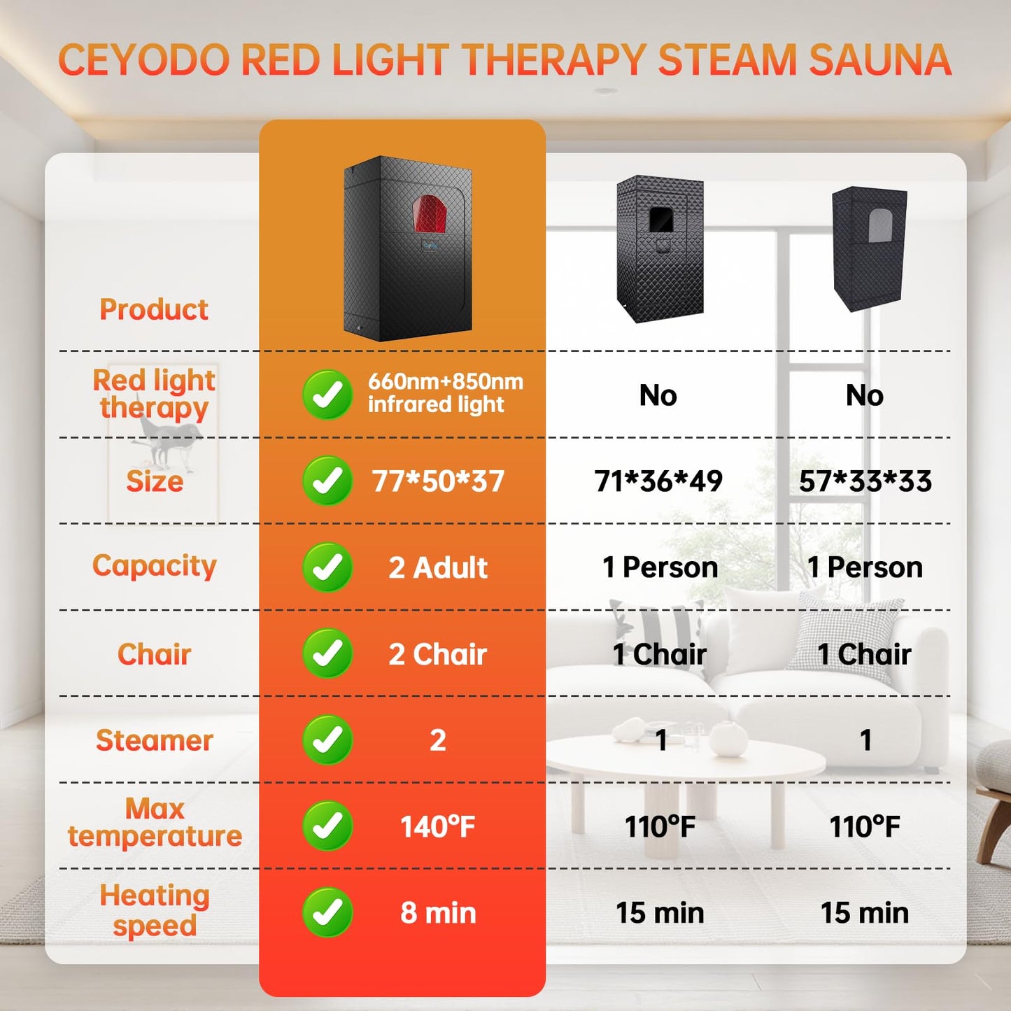 Ceyodo Upgraded 2 Person Infrared Sauna Box, 77”x 37”x 50” Portable Sauna with 660nm Red Light Therapy & 850nm,5-Layer Waterproof, 2 Steamers,2 Folding Chairs for Home Sauna