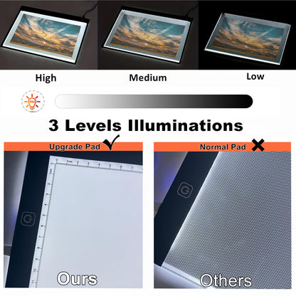 A2 Extra Large Tracing LED Light Pad for Diamond Art, Sketching, Painting - Adjustable Brightness, Sketching, Tracing - USB Powered DIY Diamond Art Light Box - No mesh No dot