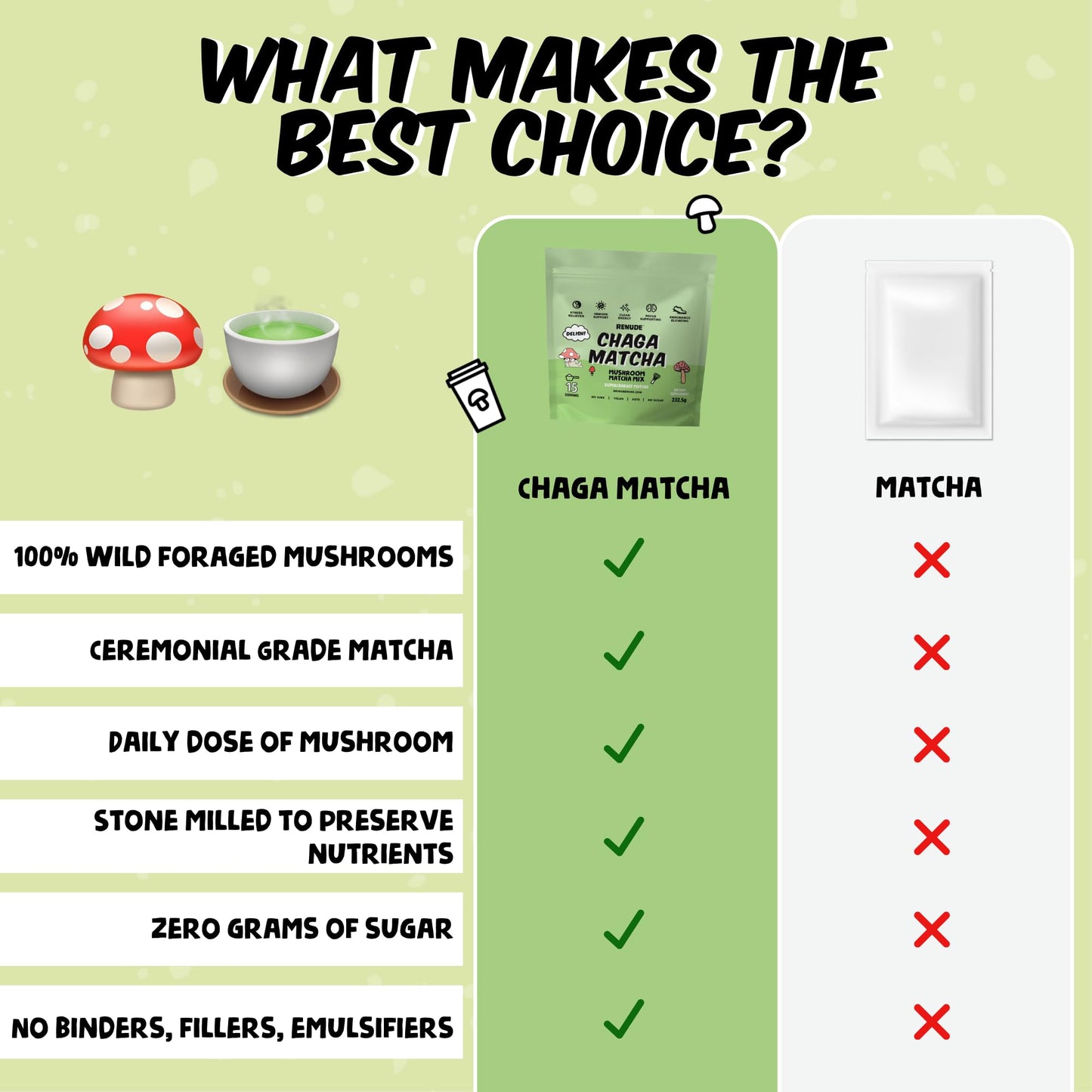 Renude Chaga Matcha - Chaga Mushroom Powder, Ceremonial Grade Matcha Superfood Drink Mix with Adaptogens, Keto, Vegan, Sugar Free, Natural Energy and Immune Support - 30 Servings