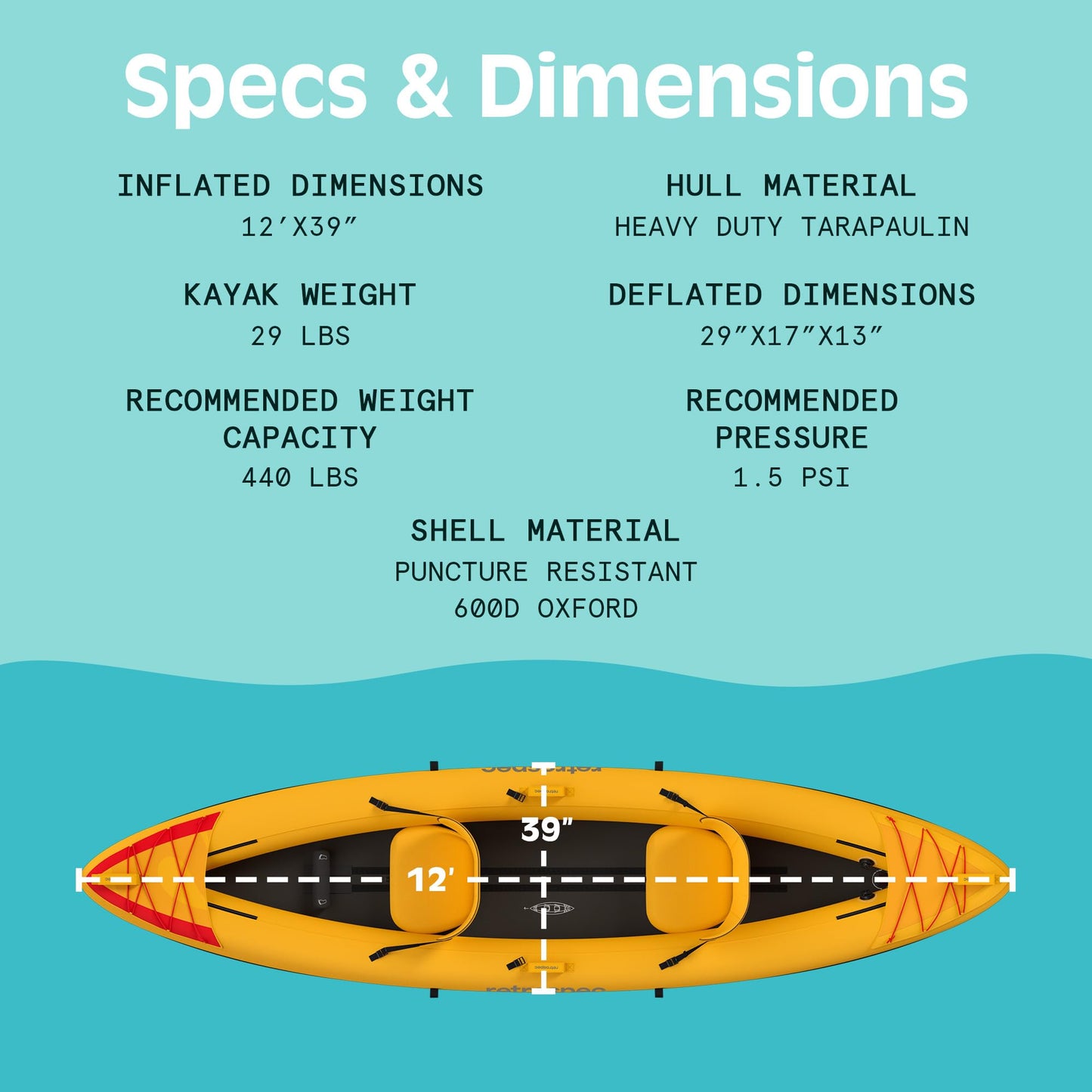Retrospec Coaster Single & Tandem Inflatable Kayak for Adults - Blow Up Kayak, 220 & 440lb Capacity, Portable Lightweight Kayak with Paddle, Pump & Carry Bag