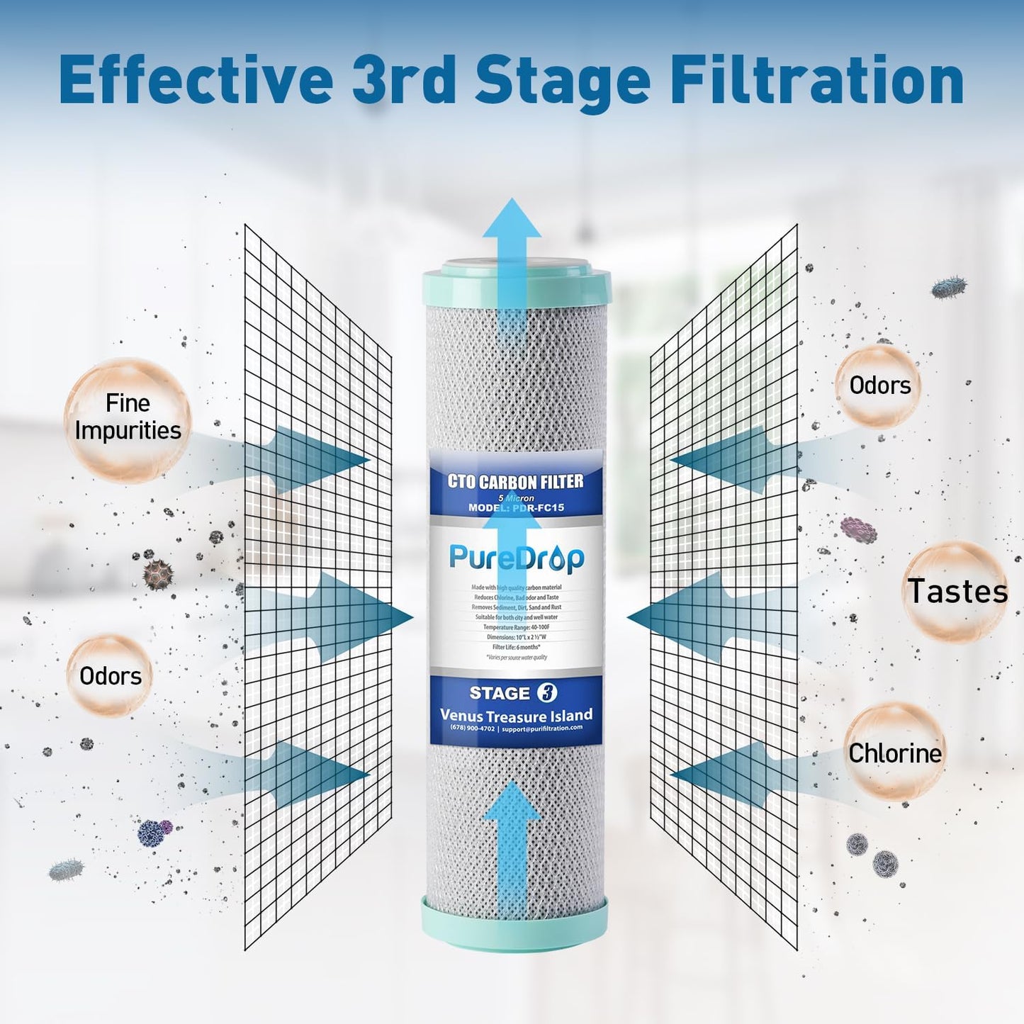 PDR-FC15 Carbon Block Water Filter Replacement Cartridge, 2.5"x10", 5 Micron