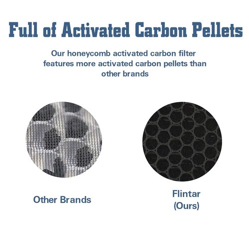 Flintar 3-in-1 Replacement Filters, Compatible with GENIANI Home Air Purifier G-2000, H13 Grade Filtration System, Part # G-2000-FL, 2-Pack
