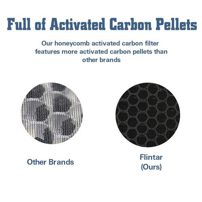 Flintar 3-in-1 Replacement Filters, Compatible with GENIANI Home Air Purifier G-2000, H13 Grade Filtration System, Part # G-2000-FL, 2-Pack