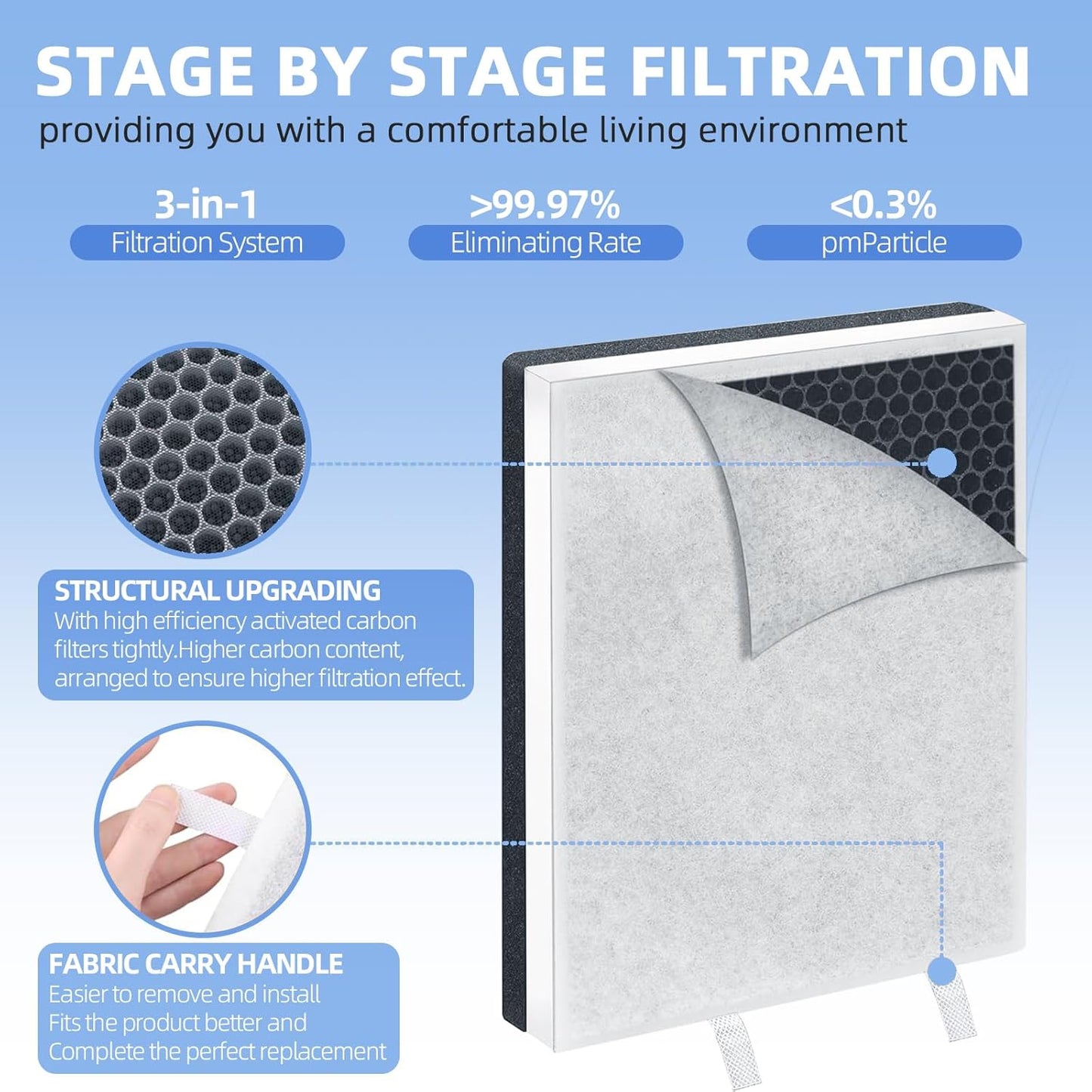 HEPA Filter Replacement for Pure Enrichment PureZone, 3-in-1 Air Purifier Filter, 4-PACK