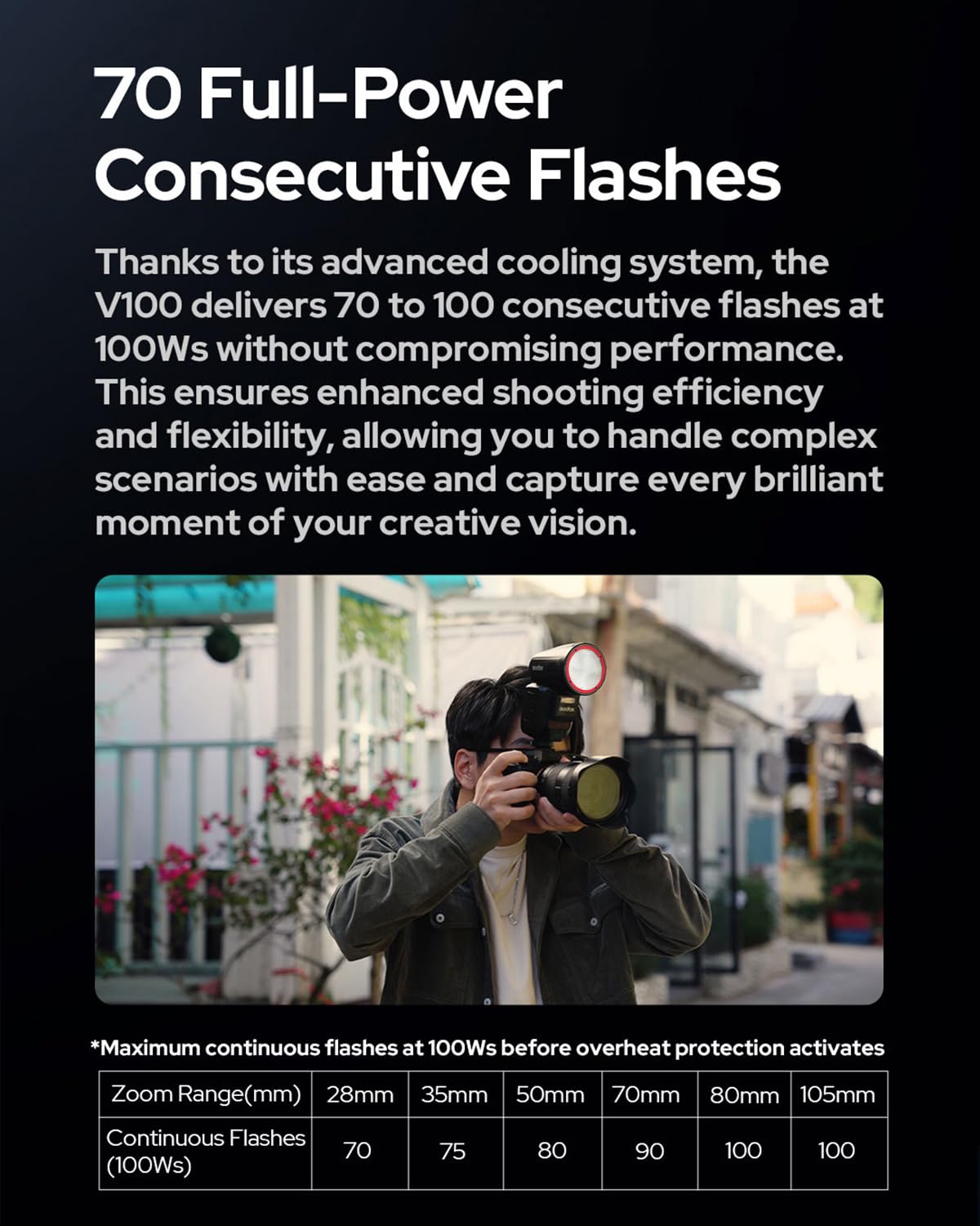 Godox V100C U Round Head Flash for Canon – 100Ws TTL Speedlite with 2.4G Wireless, Global Shutter Sync 1/8000s, Touchscreen, Built-in Li-ion Battery, Diffuser Dome Accessories Kit (V100-C US Version)