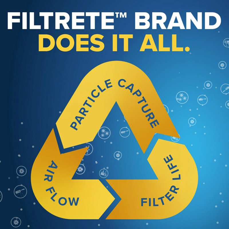 Filtrete 14x25x1 AC Furnace Air Filter, MPR 700, MERV 8, Tough on Pollen, Easy on Airflow, 3-Month Pleated 1-Inch Electrostatic Air Cleaning Filter, 6-Pack (Actual Size 13.81 x 24.81 x 0.81 in)