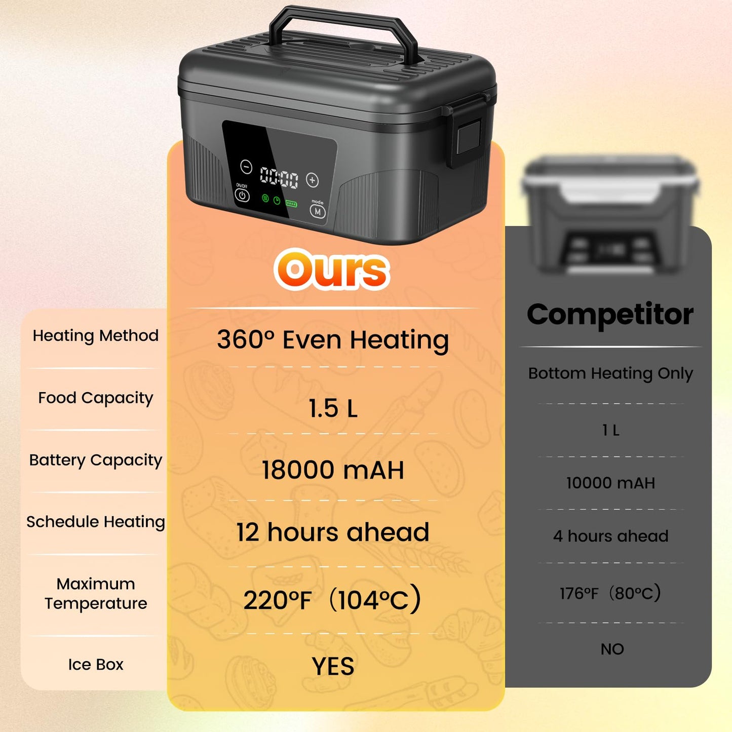great dachong Heated Lunch Box for Men, 18000mAh Rechargeable Electric Lunch Box Warmer, Portable 6 Cups Food Heater 1.5L, Cordless Lunchbox for Work Office Car