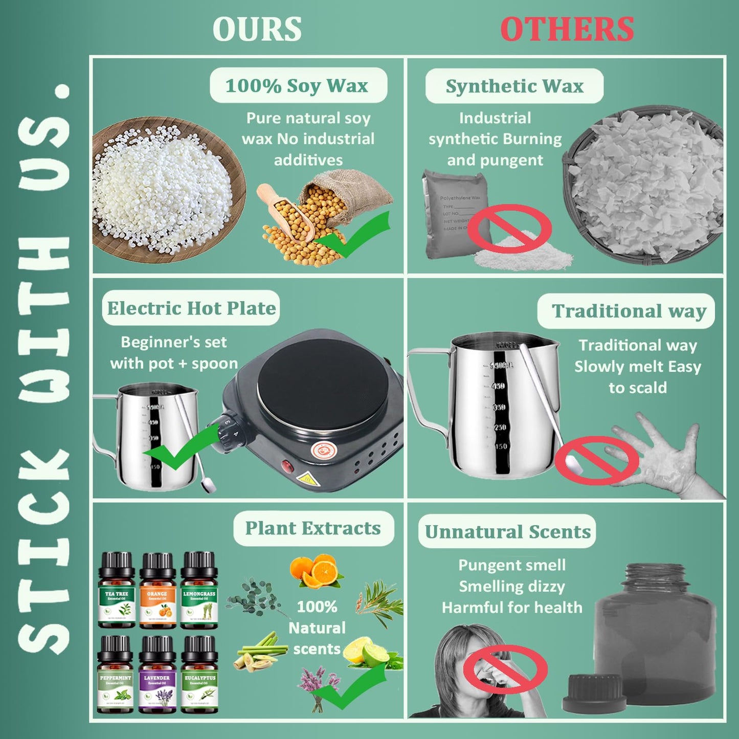 FAIRYELF Candle Making Kit for Adults with Soy Wax Wax Melter, Complete Candle Making Supplies, DIY Starter Scented Candle Wax Kit, Perfect as Home Decorations