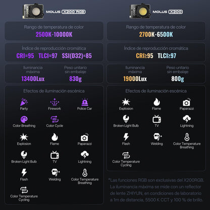 ZHIYUN MOLUS X200 Bi-Color Standard 200W Video Light [Official] Handheld Continuous Output Light Portable Professional Photography Light Bowens Mount 2700K~6500K CRI≥95 TLCI≥97 Only 800g (NO Battery)