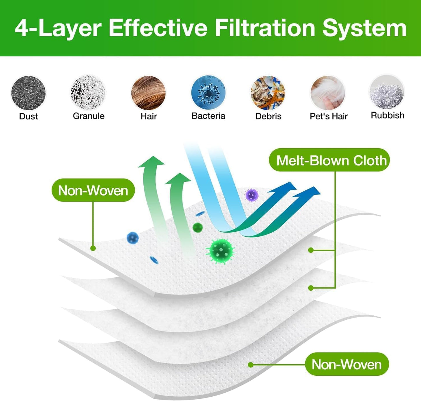 VBN 20 Pack Replacement Roomba Vacuum Bags, Compatible with iRobot Roomba i7, i7+, i3, i3+, i1+, i4, i6, i8, j7, j9+