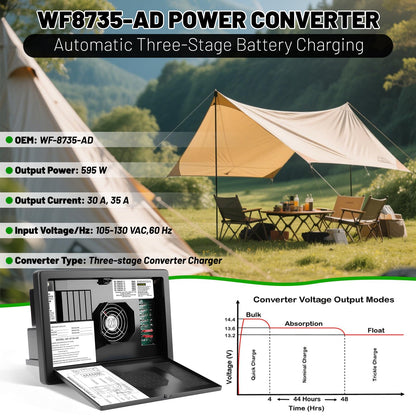 WF-8735-AD RV Power Converter Charger, 30 Amp Power Center Support Auto Detect, 30/35 Amp DC Output, 3 Level Charging,WF-8735-AD Battery Charger Suitable for RV,Camper,Caravans,Travel Trailer