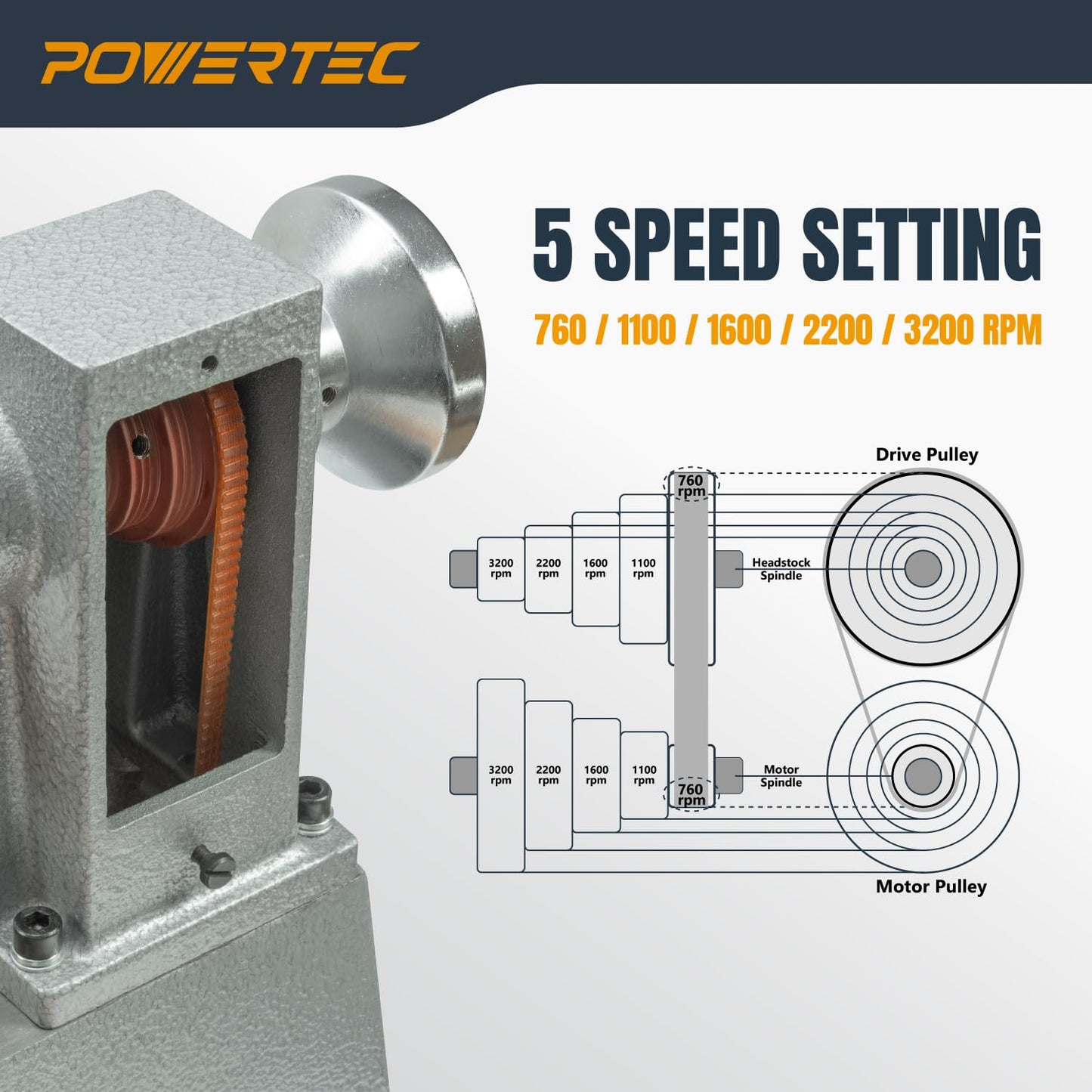 POWERTEC 10" x 18" Benchtop Mini Wood Lathe – 1/2HP, 5-Speed Cast Iron Lathe with MT2 Taper for Turning Pens, Bowls, Spindles, and DIY Wood Projects (LT1018)