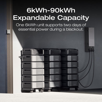 EF ECOFLOW DELTA Pro Ultra 6144Wh Power Station, 120/240V 7200W AC Output, Lifepo4 Home Battery Backup Expandable to 90kWh, 2H to Full Charge, Solar Generator for Home Use, Emergency, Camping, RV