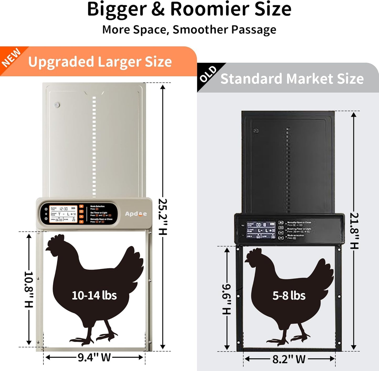 Anti-Pinch, 4 Automatic Chicken Coop Door Solar Powered with Timer, Light Sensor, Remote Control, Waterproof, Aluminum