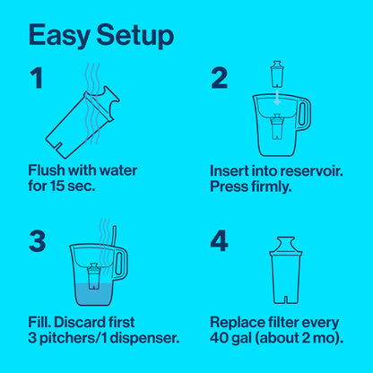 Brita Small 6 Cup Denali Water Filter Pitcher with 1 Brita Standard Filter, Made Without BPA, Bright White