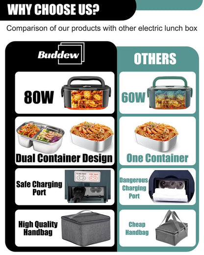 Buddew Electric Heated Lunch Box, 80W Fast Heating with Dual 1.5L Food-Grade 304 Stainless Steel, 12V/24V/110V Portable Food Warmer for Car Truck Office Adults, Lonchera Electrica Portatil (Black)