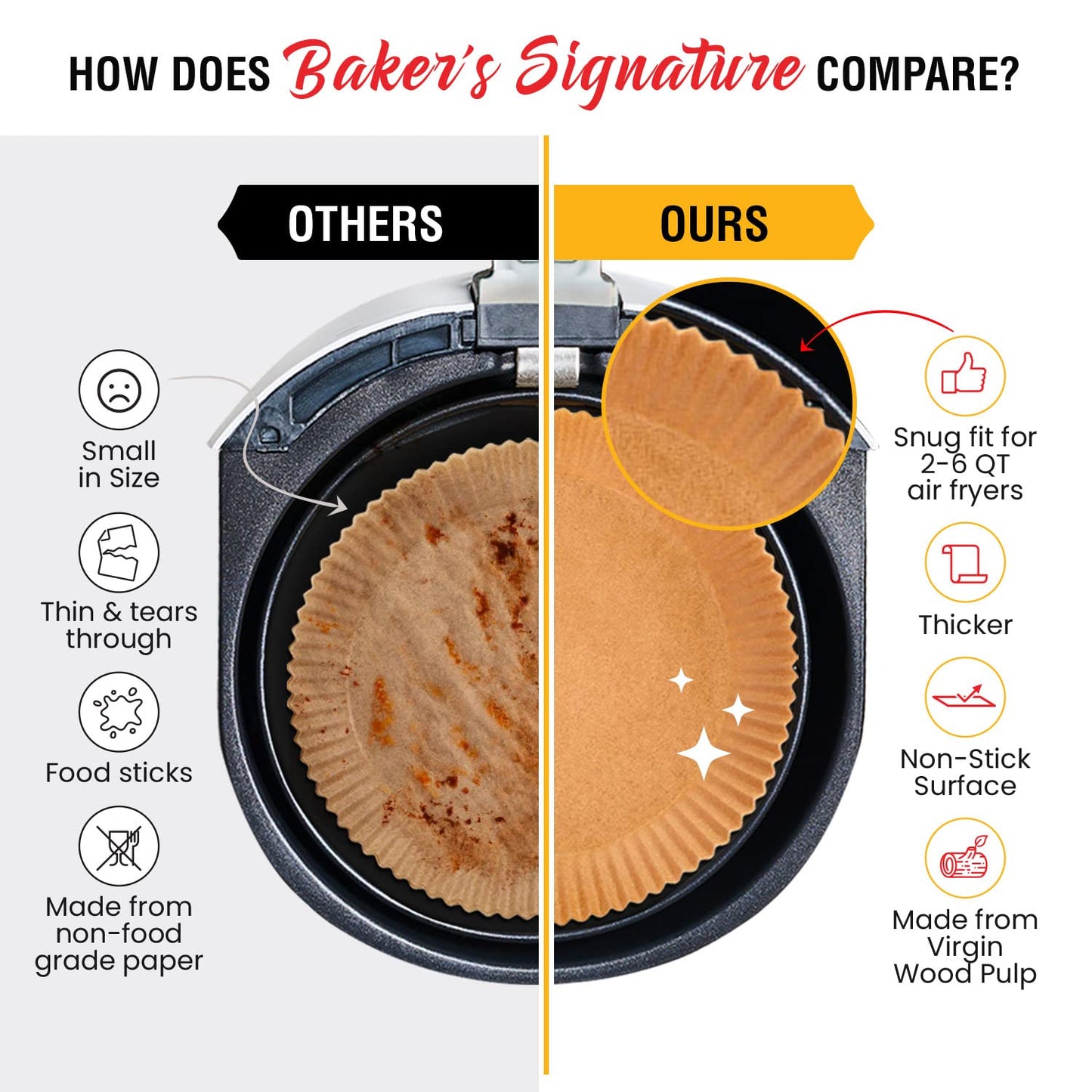 Air Fryer Paper Liners, 125Pcs Air Fryer Disposable Liners, Non-Stick and Oil Proof for Easy Cleanup, 8” Square for 5-8 qt Basket by Baker's Signature