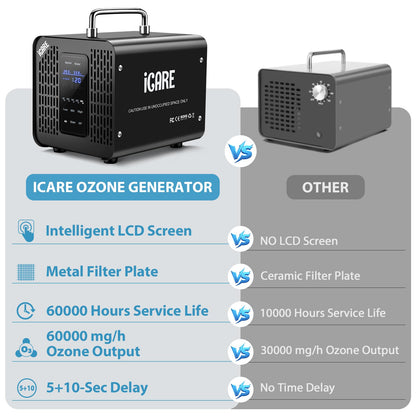 Ozone Generator 60,000mg/h & Ozone Generator Water 1000 mg/h High Capacity Smart Ozone Machine Odor Removal Commercial Ozone Odor Eliminator for Home, Smoke, Pet Odor, Car, Cleaning Fruits, Vegetables