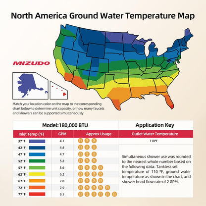 MIZUDO 180k Tankless Water Heater Propane Indoor Installation, Max 7.9 GPM, 180,000 BTU, WiFi&APP Control CSA Certified Non Condensing High Efficiency for Large Families Residential Whole House