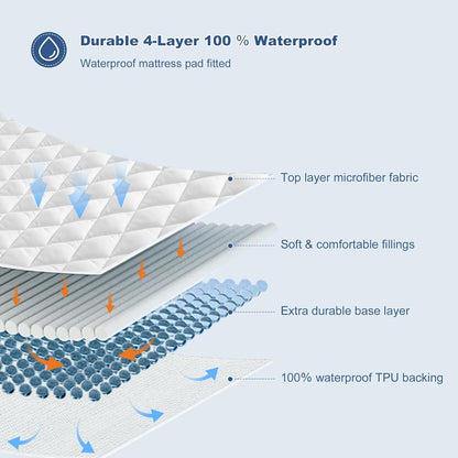 GRT Short Queen Size Quilted Fitted Mattress Pad, 100% Waterproof Breathable Protector, Noiseless Topper, Fitted 8"-26"