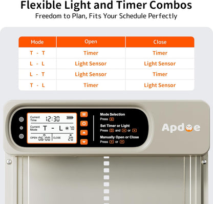 Anti-Pinch, 4 Automatic Chicken Coop Door Solar Powered with Timer, Light Sensor, Remote Control, Waterproof, Aluminum