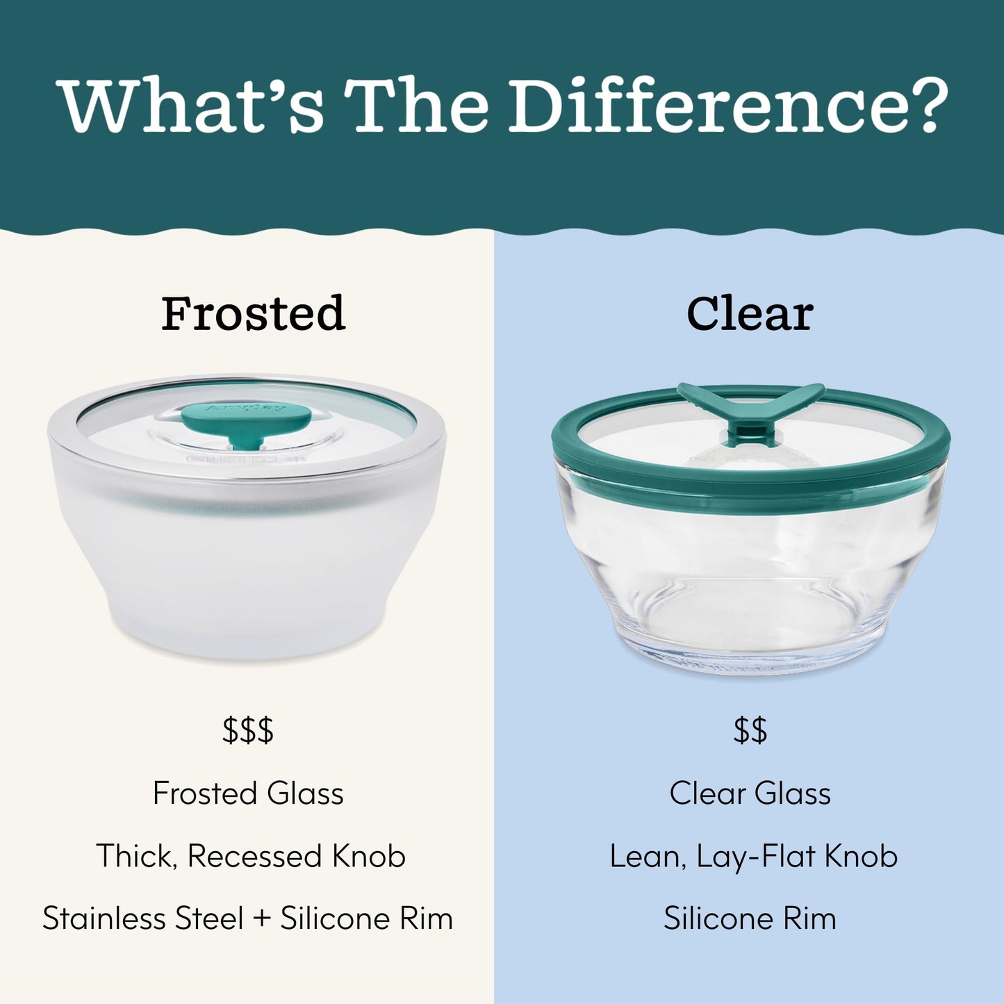 Anyday 2-Pack (2-Cup) Glass Food Storage Set with Glass Lids | Plastic-Free Meal Prep Set | Stackable Airtight Storage Container Set with Vented Lid for Microwave-Safe Reheating