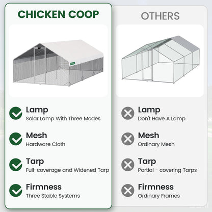Large Walk-in Metal Chicken Coop with Chicken Run & Hardware Cloth, Solar Light, Waterproof & UV-Resistant Cover, Outdoor Poultry Cage for Farm Use, 3 Room