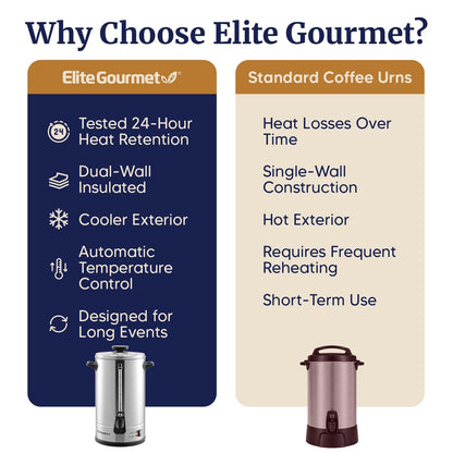 Elite Gourmet 100-Cup Commercial Coffee Urn & Hot Water Boiler – Dual-Wall Insulated, Tested to Keep Coffee Hot for 24 Hours, Dripless Faucet, Stainless Steel for Offices, Churches & Catering