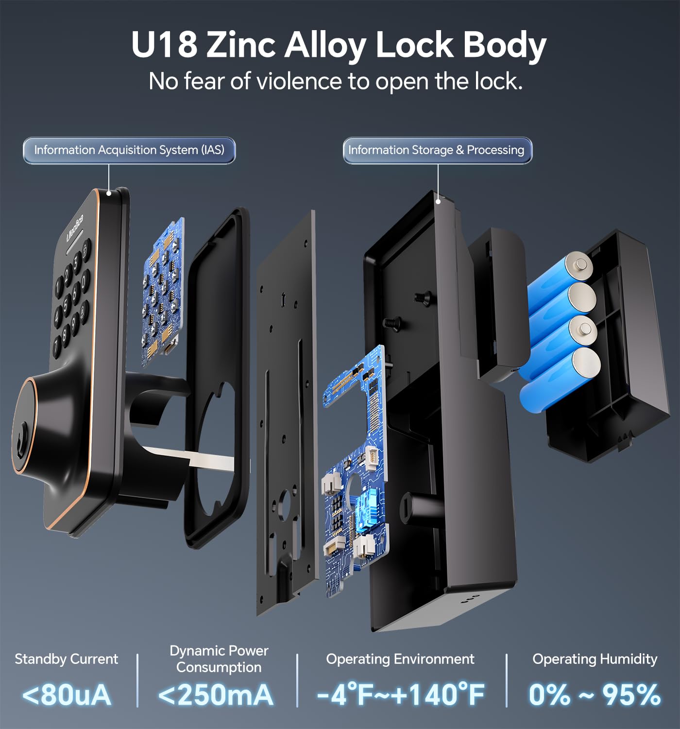 Keyless Entry Keypad Deadbolt with Handle Set, Smart Lock, Auto-Lock + One-Touch Lock, 100 Codes + 15-Min Easy Install, Ideal for Airbnb/Homes/Offices, Fits U.S. Standard Front Doors, Black