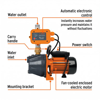 Truper 1 HP High-Performance Water Pressure Booster Pump, Automatic Inline Pressure Boosting System for Whole-House Residential Utility and Irrigation (Model 19397 / PRES-1)