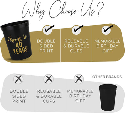 Your Dream Party Shop Cheers to 40 Years Birthday Cups - Set of 12 Black and Gold 40th Birthday Decorations