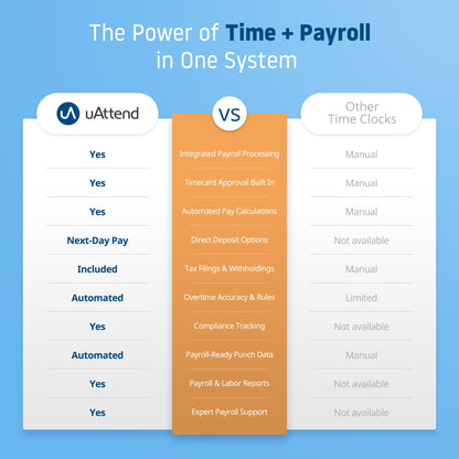 uAttend JP2000 Payroll Time Clock – Cloud Payroll Engine with Biometric & RFID, Time & Attendance System, Faster Payroll - $100 Payroll Fees Credit