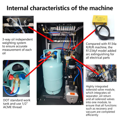 AC2100 Automatic Refrigerant Recovery & Recharge Machine, Compatible with R134a or R1234yf Dual Refrigerants for Automotive AC Systems