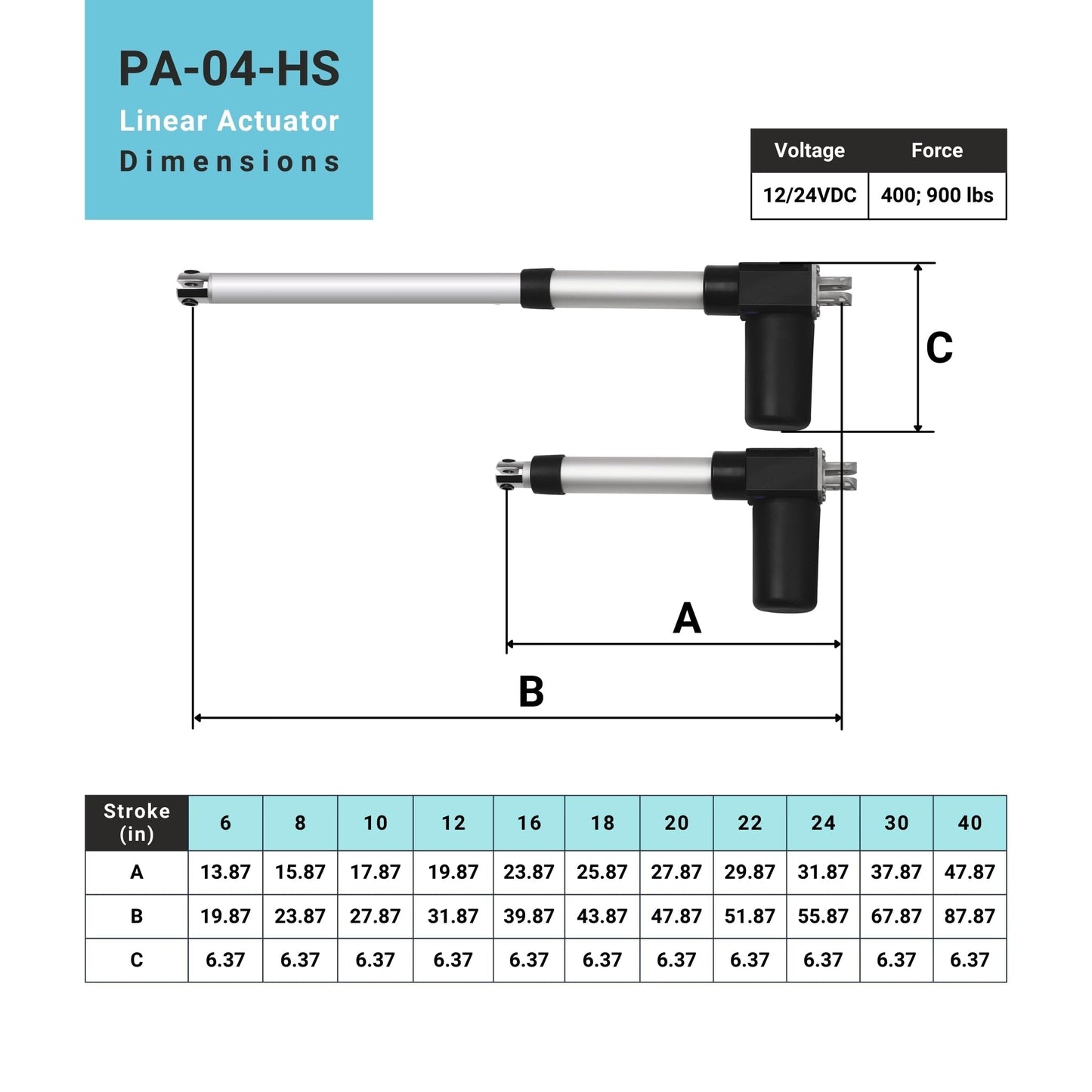 Progressive Automations 24V Feedback Linear Actuator - 18 inch, 400 lbs Force with Hall Effect Sensor Feedback IP66 Water Resistance - High Load Actuator for Home Automation, Manufacturing, Automotive