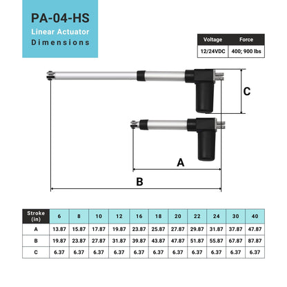 Progressive Automations 24V Feedback Linear Actuator - 18 inch, 400 lbs Force with Hall Effect Sensor Feedback IP66 Water Resistance - High Load Actuator for Home Automation, Manufacturing, Automotive