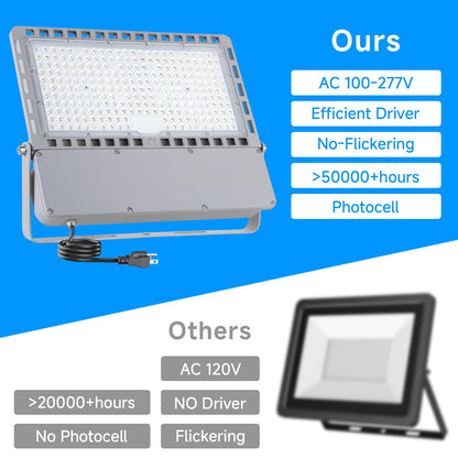 ROMMOR 400W Led Stadium Flood Light Outdoor 60000Lm 2500W Equivalent Super Bright Commercial Area Lighting 100-277V 5000K Daylight IP66 Waterproof Arena Lights for Sport Fields and Courts