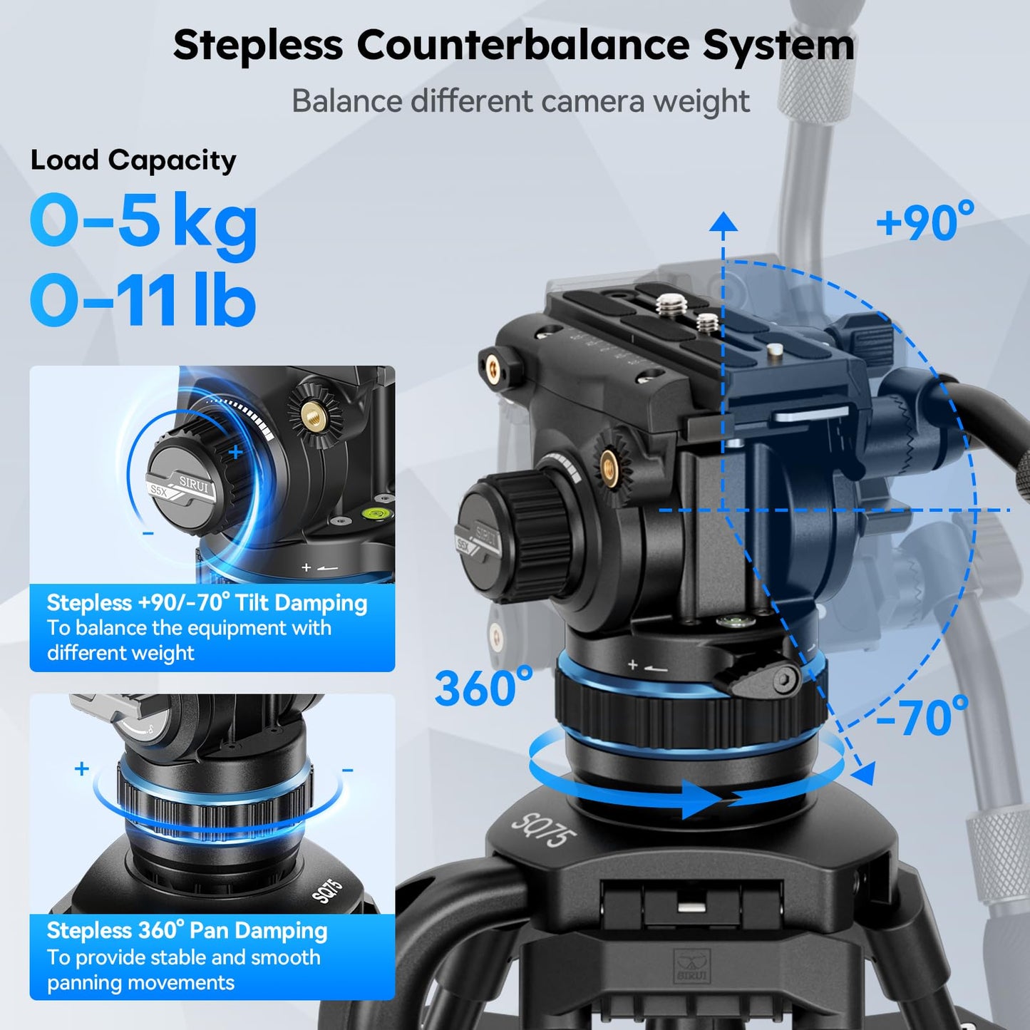 SIRUI Professional Video Tripod, Carbon Fiber Fluid Head, 5kg/11lbs, Stepless +90°/-70° Tilt & 360° Pan, One-Step Height Adjustment, QR Plate for DJI RS Series, Max 70.9in for DSLR Camcorder(SQ75+S5X)