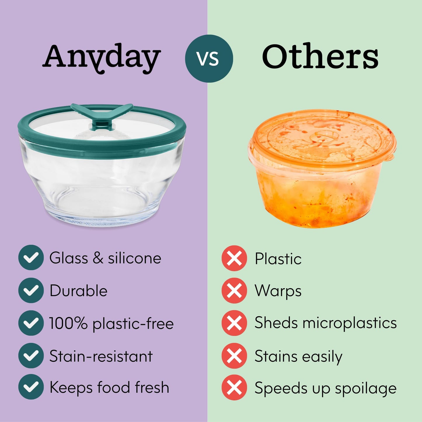 Anyday 2-Pack (2-Cup) Glass Food Storage Set with Glass Lids | Plastic-Free Meal Prep Set | Stackable Airtight Storage Container Set with Vented Lid for Microwave-Safe Reheating