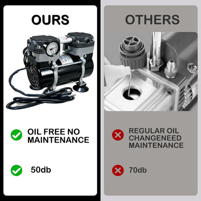 Oilless Vacuum Pump 50 L/Min, 180W Electric Vacuum Pump with Switch & Vacuum Gauge, Low-Noise Aluminum Silencer, 4 Hose Connectors, for Laboratory, Electronics & DIY Use
