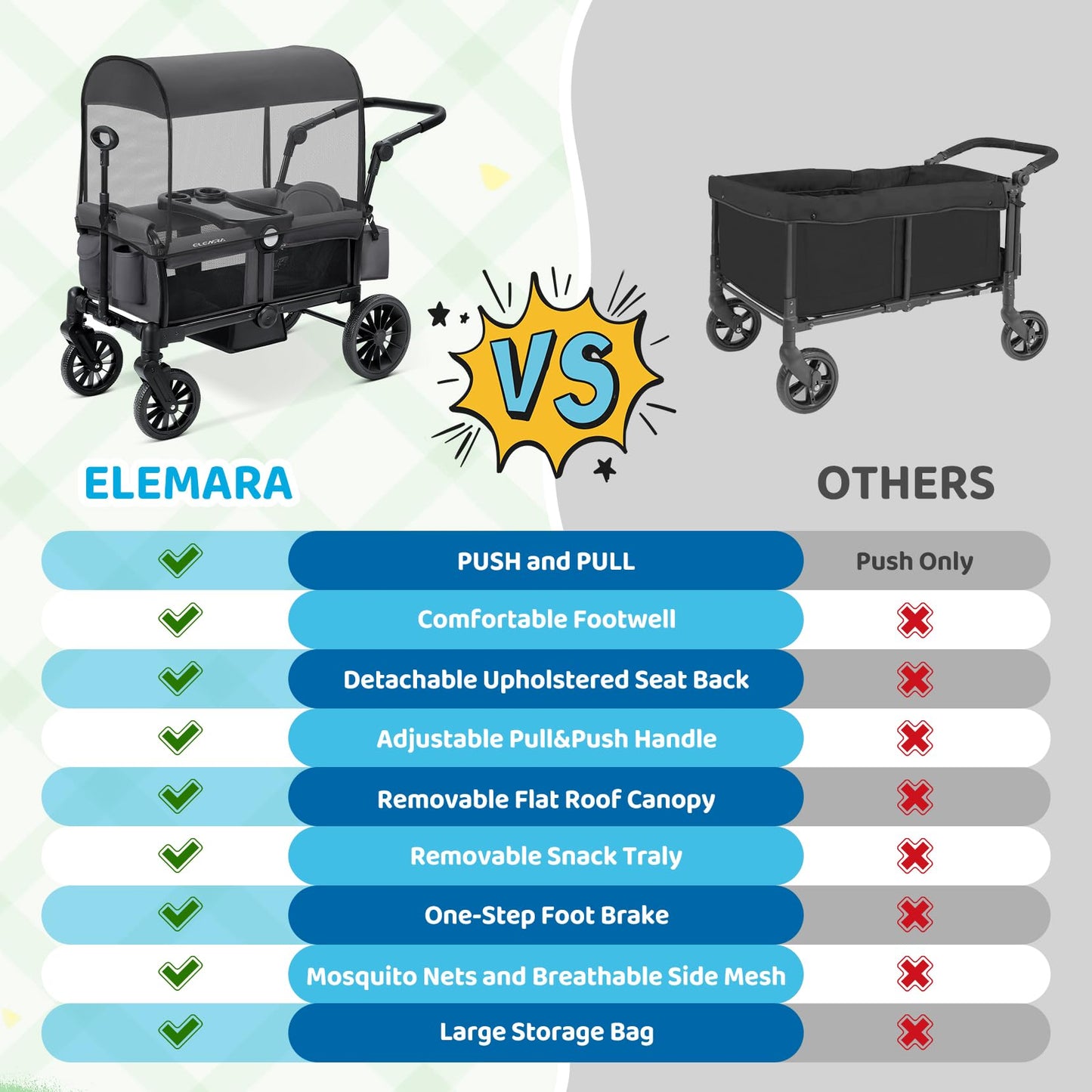 ELEMARA Foldable Wagon Stroller, Stroller Wagon for 2 Kids, Premium All Terrain Wagon for Kids with Removable Canopy, Adjustable Push/Pull Handle, Harnesses, Large Storage Bag, Gray