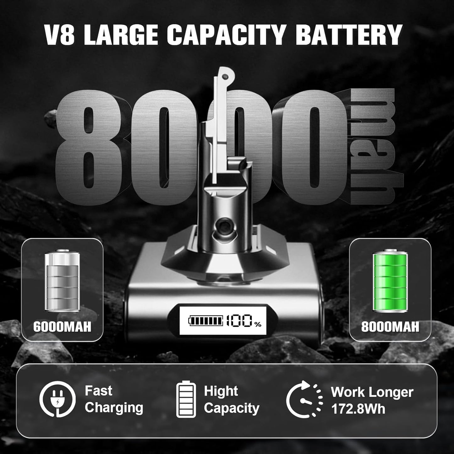 POWTREE 8000mAh Battery Replacement for Dyson V8 | Includes 2 Filters & 3 Screws - Compatible with Motorhead, Absolute, Fluffy