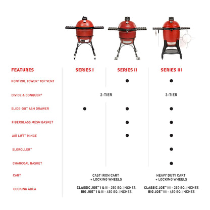 Kamado Joe Big Joe Series II 24-inch Ceramic Charcoal Grill and Smoker with Cart, Side Shelves, Stainless Steel Grates and 450 Cooking Square Inches in Red, Model BJ24RHC