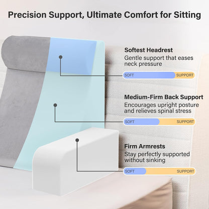 21" 60 Vekkia Reading Pillow for Sitting in Bed Ergonomic Wedge Back Pillow, XL Side Pockets, Removable Cover, Support